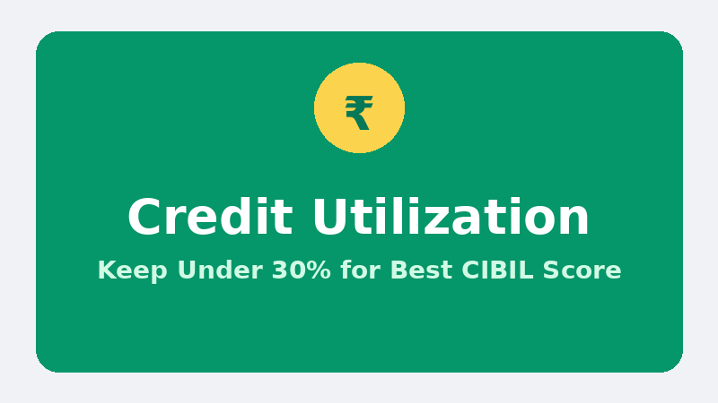Credit Utilization Ratio: What It Is and How It Affects Your CIBIL Score in India (2026)