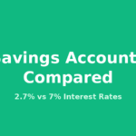 Types of Savings Accounts Compared
