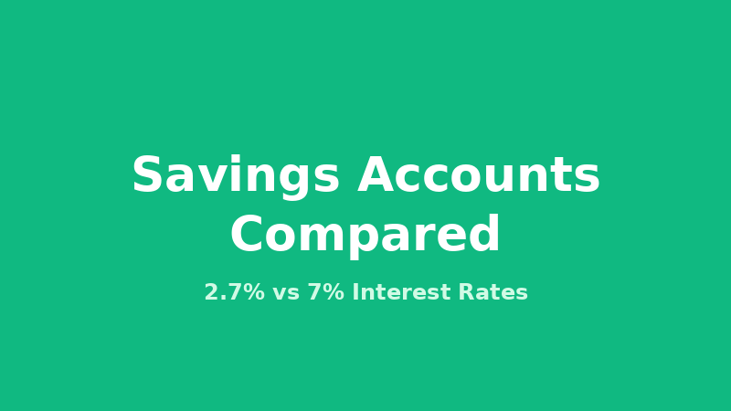 Types of Savings Accounts Compared