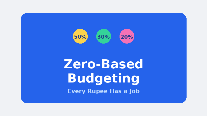 Zero-Based Budgeting: Complete Tutorial for Indians (2026)